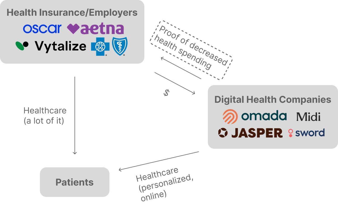 Org Chart