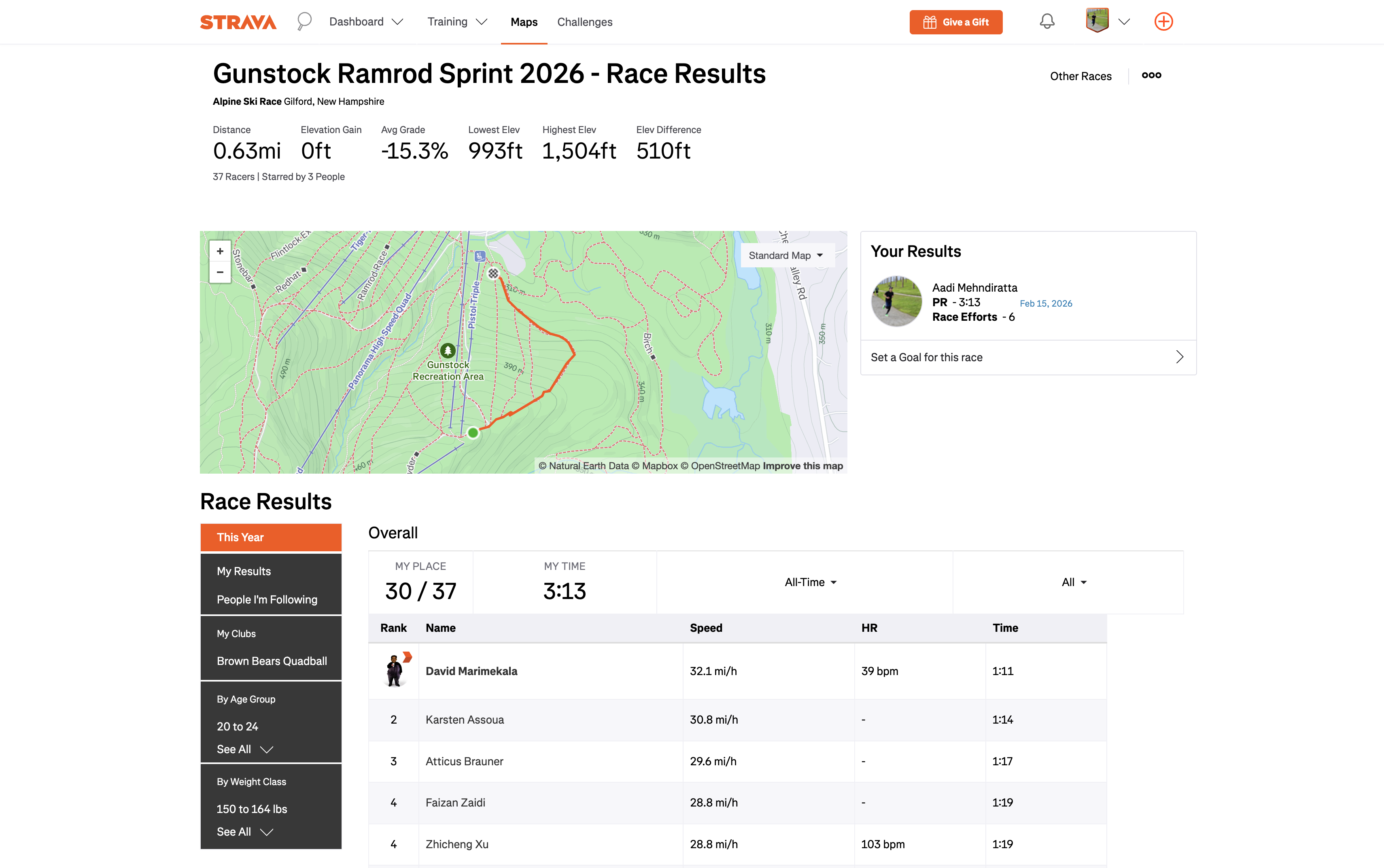 Race Results